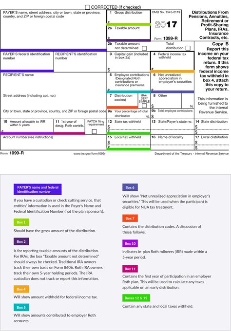 1099-r box 7 distribution code 6|1099 r minimum reporting amount.